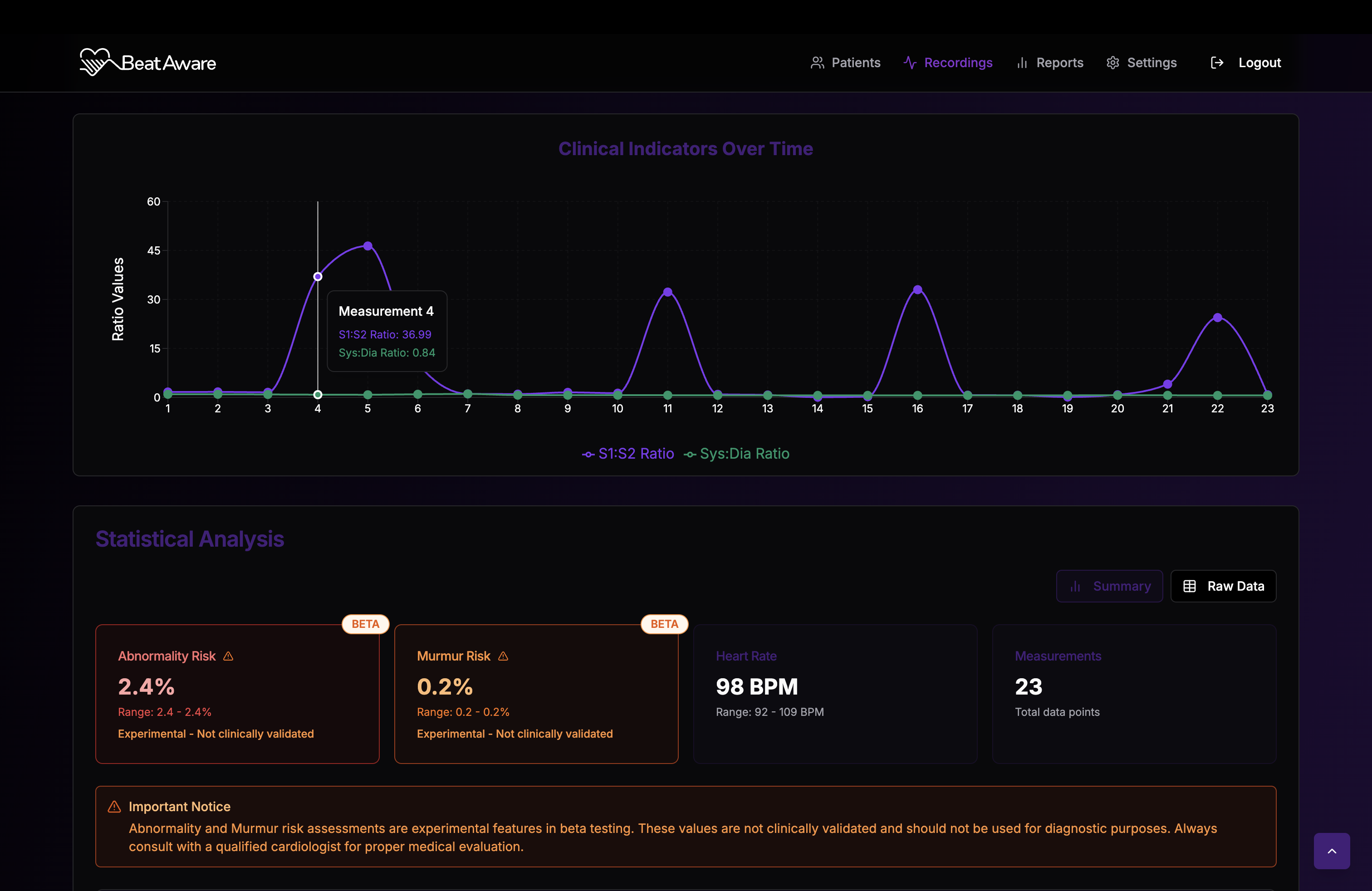 BeatAware web application showing clinical indicators over time with S1:S2 ratio and Sys:Dia ratio measurements, along with statistical analysis including abnormality risk and murmur risk assessments